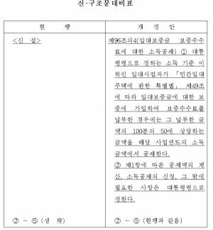 김상훈 의원, 임대보증금 보증수수료 소득공제 법안 발의